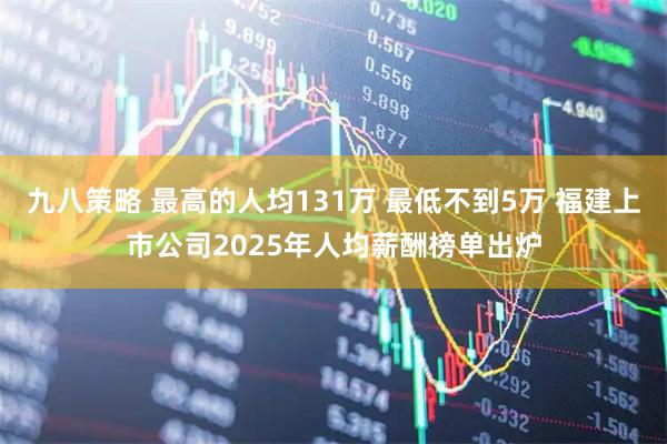 九八策略 最高的人均131万 最低不到5万 福建上市公司2025年人均薪酬榜单出炉